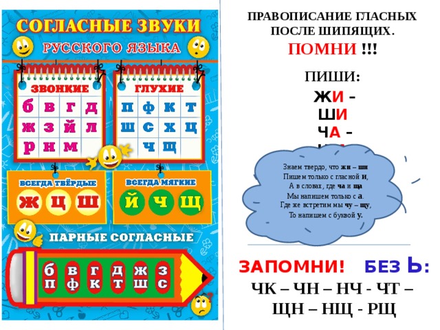 ПРАВОПИСАНИЕ ГЛАСНЫХ ПОСЛЕ ШИПЯЩИХ. ПОМНИ !!! ПИШИ: Ж И – Ш И Ч А – Щ А  Ч У – Щ У Знаем твердо, что жи – ши Пишем только с гласной и , А в словах, где ча и ща Мы напишем только с а . Где же встретим мы чу – щу , То напишем с буквой у. ЗАПОМНИ! БЕЗ Ь : ЧК – ЧН – НЧ - ЧТ – ЩН – НЩ - РЩ 