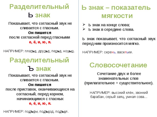  Разделительный  Ь знак   Показывает, что согласный звук не сливается с гласным. Он пишется после согласной перед гласными е, ё, и, ю, я.  НАПРИМЕР: пла т ь е , дру з ь я , пе р ь я , но ч ь ю .    Показывает, что согласный звук не сливается с гласным. Он пишется после приставок, оканчивающихся на согласный, перед корнем, начинающимся с гласных е, ё, и, ю, я.  НАПРИМЕР: по д ъ ё м, по д ъ е зд, по д ъ е л. Ь знак – показатель  мягкости      Ь знак на конце слова;  Ь знак в середине слова. Ь знак показывает, что согласный звук перед ним произносится мягко. НАПРИМЕР: сире н ь, васи л ь ки. Разделительный Ъ знак Словосочетание Сочетание двух и более знаменательных слов (прилагательное + существительное). НАПРИМЕР:  высокий клён, звонкий барабан, серый заяц, умная сова… 