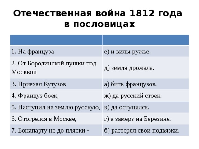Отечественная война 1812 года  в пословицах 1. На француза е) и вилы ружье. 2. От Бородинской пушки под Москвой д) земля дрожала. 3. Приехал Кутузов а) бить французов. 4. Француз боек, ж) да русский стоек. 5. Наступил на землю русскую, в) да оступился. 6. Отогрелся в Москве, г) а замерз на Березине. 7. Бонапарту не до пляски - б) растерял свои подвязки. 