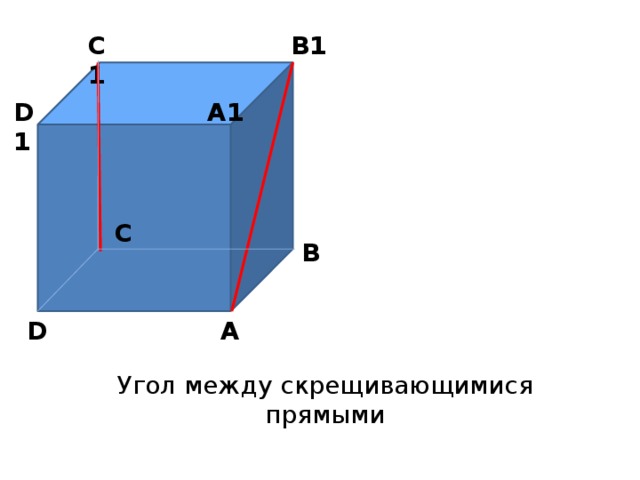 B1 C1 A1 D1 C  B A D Угол между скрещивающимися прямыми 
