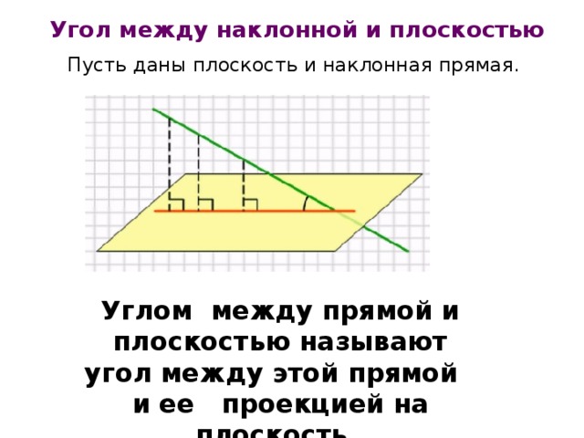 Угол между наклонной и плоскостью Пусть даны плоскость и наклонная прямая.  Углом между прямой и плоскостью называют угол между этой прямой и ее проекцией на плоскость.   