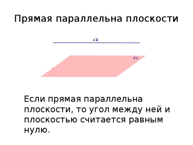 Прямая параллельна плоскости  . Если прямая параллельна плоскости, то угол между ней и плоскостью считается равным нулю. 