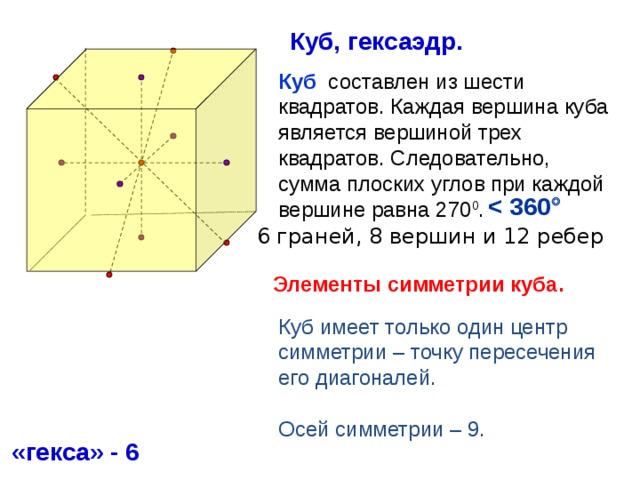 Куб, гексаэдр. Куб составлен из шести квадратов. Каждая вершина куба является вершиной трех квадратов. Следовательно, сумма плоских углов при каждой вершине равна 270 0 .    6 граней, 8 вершин и 12 ребер Элементы симметрии куба. «Геометрия 10-11» Л.С. Атанасян и др. Куб имеет только один центр симметрии – точку пересечения его диагоналей. Осей симметрии – 9. «гекса» - 6 6 