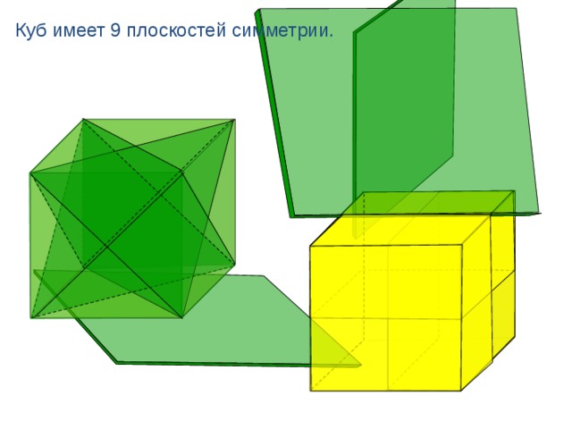 Куб имеет 9 плоскостей симметрии. «Геометрия 10-11» Л.С. Атанасян и др. 6 
