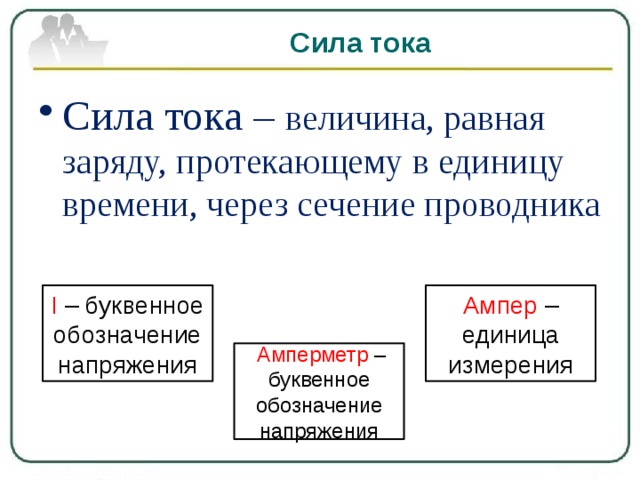 Сила тока Сила тока – величина, равная заряду, протекающему в единицу времени, через сечение проводника I – буквенное обозначение напряжения Ампер – единица измерения  Амперметр – буквенное обозначение напряжения 