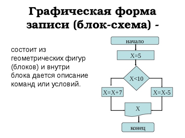 Графическая форма записи (блок-схема) - состоит из геометрических фигур (блоков) и внутри блока дается описание команд или условий. начало Х=5 Х Х=Х-5 Х=Х+7 Х конец 