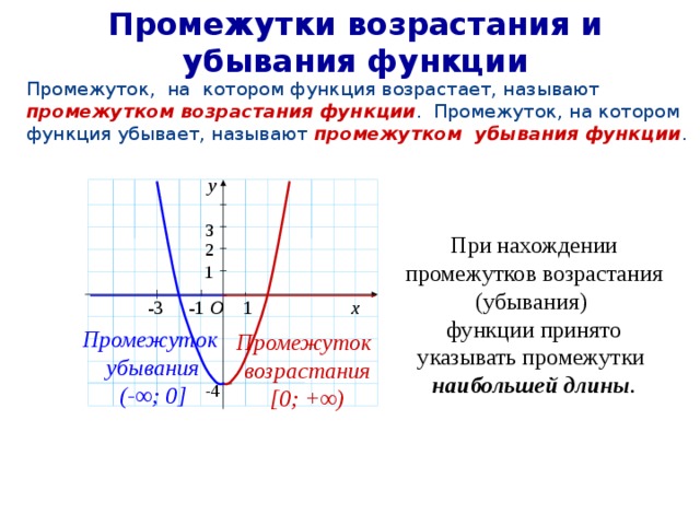 Промежутки возрастания и убывания функции Промежуток, на котором функция возрастает, называют промежутком возрастания функции . Промежуток, на котором функция убывает, называют промежутком убывания функции . у 3 При нахождении промежутков возрастания (убывания) функции принято указывать промежутки наибольшей длины . 2 1 -3 -1 О 1 х  Промежуток убывания (- ∞; 0 ] Промежуток возрастания [0; + ∞ ) -4 