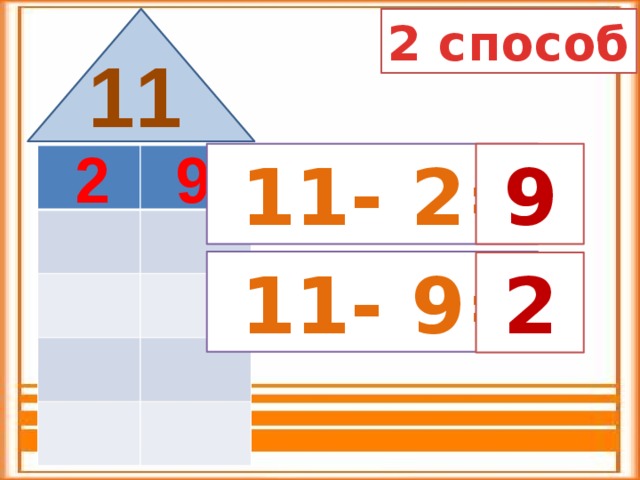 2 способ 11 9 2  11- 2=  9   11- 9=  2  
