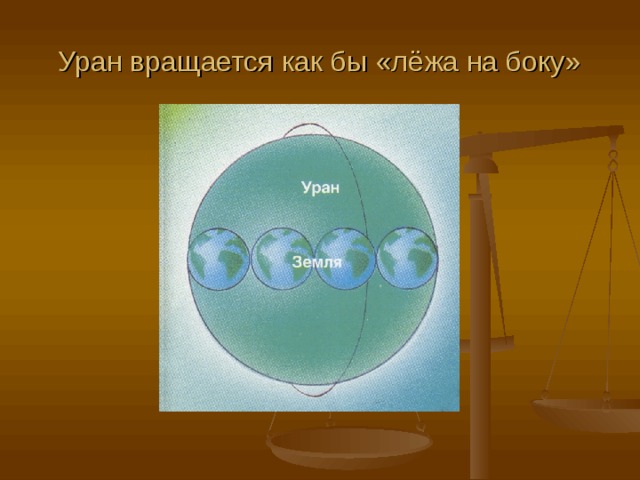Уран вращается как бы «лёжа на боку» 