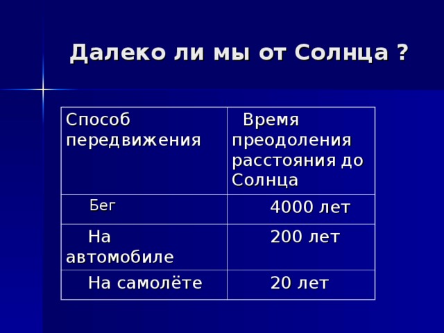 Далеко ли мы от Солнца ? Способ передвижения  Время преодоления расстояния до Солнца  Бег  4000 лет  На автомобиле  200 лет  На самолёте  20 лет 