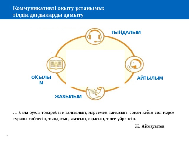Коммуникативті оқыту ұстанымы:  тілдік дағдыларды дамыту ТЫҢДАЛЫМ ОҚЫЛЫМ АЙТЫЛЫМ ЖАЗЫЛЫМ … бала әуелі тәжірибеге талпынып, нәрсемен танысып, сонан кейін сол нәрсе туралы сөйлесін, тыңдасын, жазсын, оқысын, тілге үйренсін.  Ж. Аймауытов 2 