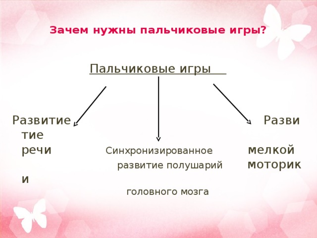  Зачем нужны пальчиковые игры?   Пальчиковые игры Развитие Развитие  речи Синхронизированное мелкой  развитие полушарий моторики  головного мозга   