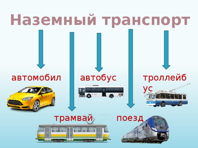 Наземный транспорт автомобиль автобус троллейбус трамвай поезд 