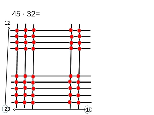 45 ∙ 32= 12 23 10