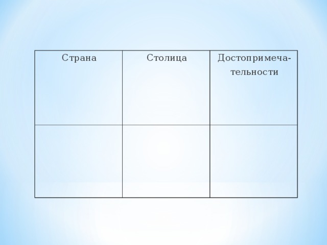 Страна Столица Достопримеча- тельности 