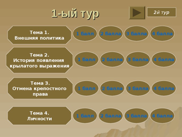 1-ый тур 2й тур 2 балла 1 балл 3 балла 4 балла Тема 1. Внешняя политика Тема 2. История появления крылатого выражения 3 балла 1 балл 4 балла 2 балла Тема 3. Отмена крепостного права 3 балла 1 балл 4 балла 2 балла Тема 4. Личности 2 балла 3 балла 4 балла 1 балл 