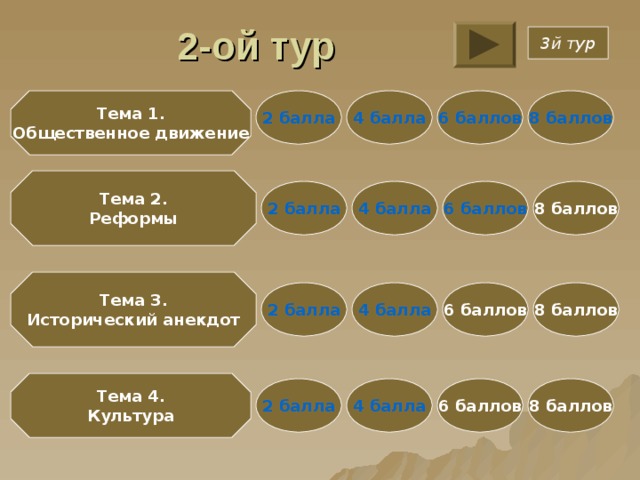 2-ой тур 3й тур 4 балла 2 балла 6 баллов 8 баллов Тема 1. Общественное движение Тема 2. Реформы 6 баллов 2 балла 8 баллов 4 балла Тема 3. Исторический анекдот 6 баллов 2 балла 8 баллов 4 балла Тема 4. Культура 4 балла 6 баллов 8 баллов 2 балла 