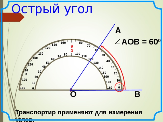 Острый угол А АОВ = 60 0 80 100 110 70 90 120 60 130 100 80 50 110 70 140 60 120 40 130 50 150 40 30 140 160 30 150 20 160 20 170 10 170 10 0 180  180 0 О В Транспортир применяют для измерения углов. 