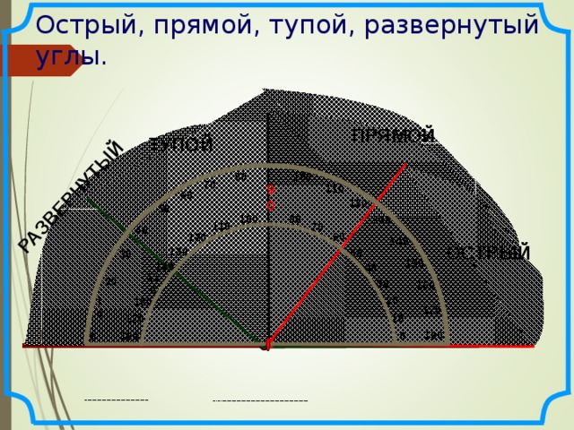 РАЗВЕРНУТЫЙ Острый, прямой, тупой, развернутый углы. ПРЯМОЙ ТУПОЙ 100 80 70 110 90 60 120 50 100 80 130 110 70 40 60 120 140 ОСТРЫЙ 130 50 30 150 140 40 150 20 30 160 20 160 10 170 10 170 180 180 0 0 