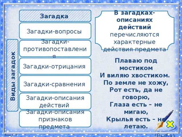 Виды загадок  Загадка  В загадках-описаниях действий перечисляются характерные действия предмета Загадки-вопросы Загадки-противопоставления Плаваю под мостиком И виляю хвостиком. По земле не хожу, Рот есть, да не говорю, Глаза есть – не мигаю, Крылья есть – не летаю. (Рыба) Загадки-отрицания Загадки-сравнения Загадки-описания действий Загадки-описания признаков предмета