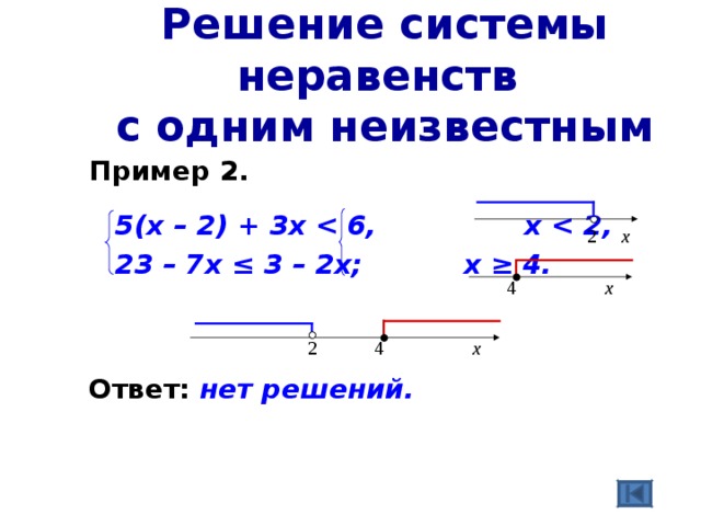 Решение системы неравенств  с одним неизвестным Пример 2.   5(х – 2) + 3х  6,  х  2,  23 – 7х ≤ 3 – 2х;  х ≥ 4.  Ответ: нет решений.   2 х  4 х  4 х   2 
