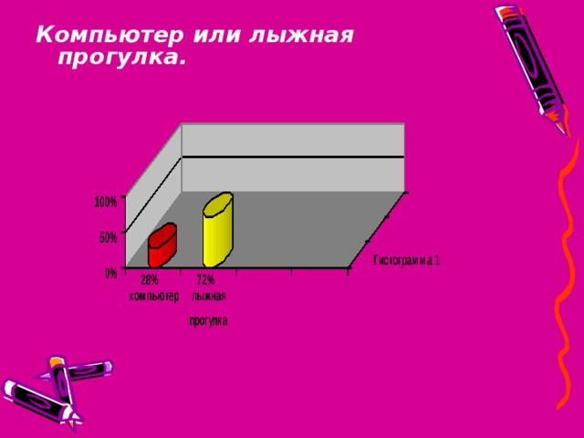 Компьютер или лыжная прогулка. 