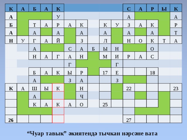 К А А Б Б А А К Н Т У У А А Р Г А А А А К Н Й А А З Г К С С К Б А А А А А А А У А Н К Ш Р Б Г З Л А А А Ы Ы Ы Ы М Р 26 К З К Н Н К К И О А А А А Р Н К Р 17 Г К А Ч Е О Т Т А О С З А 22 25 18 27 23 “ Чуар тавык” әкиятендә тычкан нәрсәне вата 