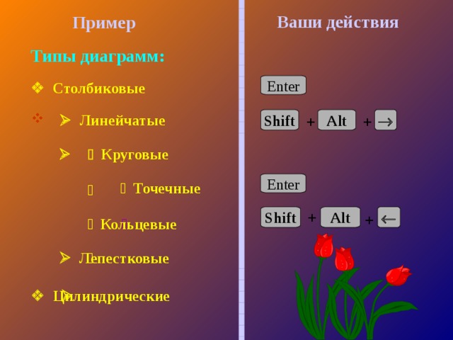 Ваши действия Пример Типы диаграмм:   Столбиковые Enter     Линейчатые + Alt +  Shift    Круговые Enter   Точечные  + Alt Shift  +     Кольцевые   Лепестковые    Цилиндрические  