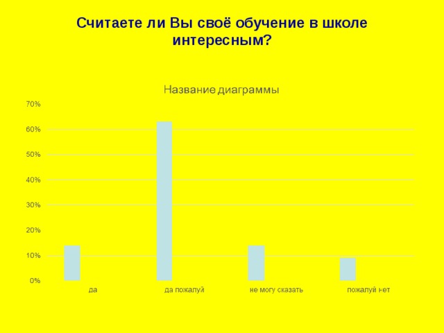 Считаете ли Вы своё обучение в школе интересным? 