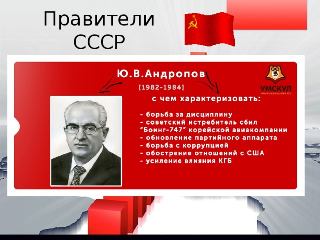 Правители СССР 