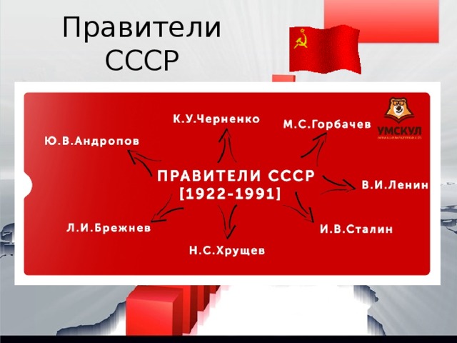 Правители СССР 
