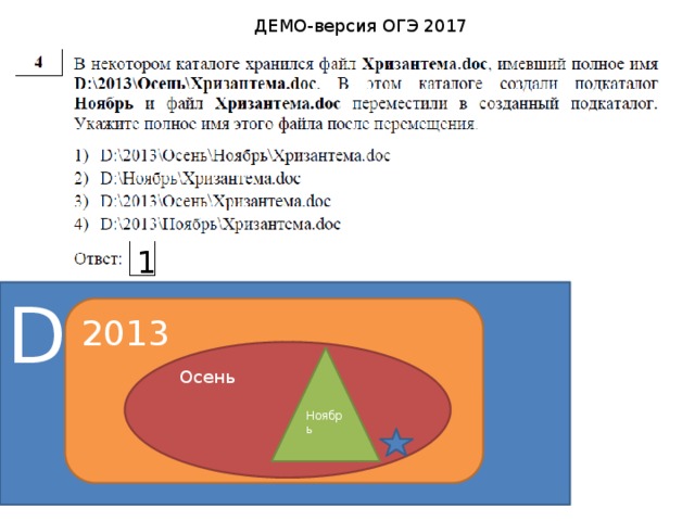 ДЕМО-версия ОГЭ 2017 1 D 2013 Осень Ноябрь 