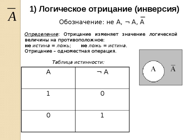 1) Логическое отрицание (инверсия) Обозначение: не A, ¬ A, A Определение : Отрицание изменяет значение логической величины на противоположное: не  истина = ложь ;  не  ложь = истина . Отрицание – одноместная операция. Таблица истинности: A 1 ¬ A 0 0 1 