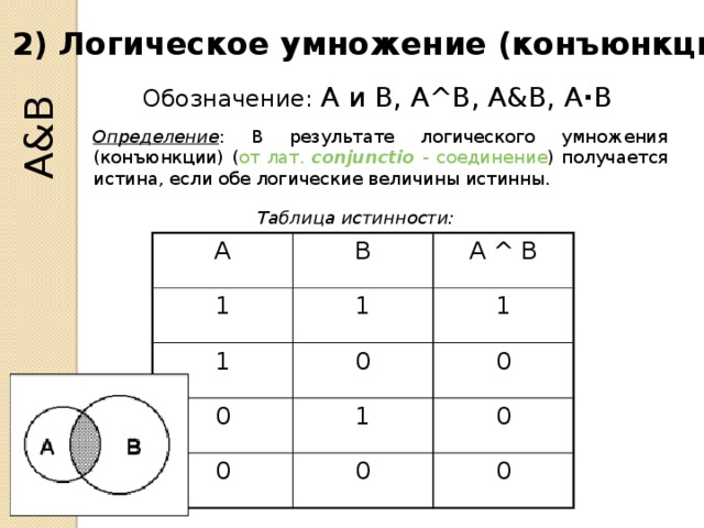 А&В 2) Логическое умножение (конъюнкция) Обозначение: А и В, А^В, А&В, А ∙ В Определение : В результате логического умножения (конъюнкции) ( от лат. conjunctio - соединение ) получается истина, если обе логические величины истинны. Таблица истинности: A 1 B A ^ B 1 1 1 0 0 0 1 0 0 0 0 