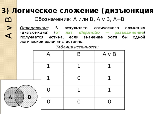 А v В 3) Логическое сложение (дизъюнкция) Обозначение: А или В, А v В, А+В Определение : В результате логического сложения (дизъюнкции) ( от лат. disjunctio — разъединение ) получается истина, если значение хотя бы одной логической величины истинно. Таблица истинности: A 1 B A v B 1 1 1 0 0 0 1 1 1 0 0 