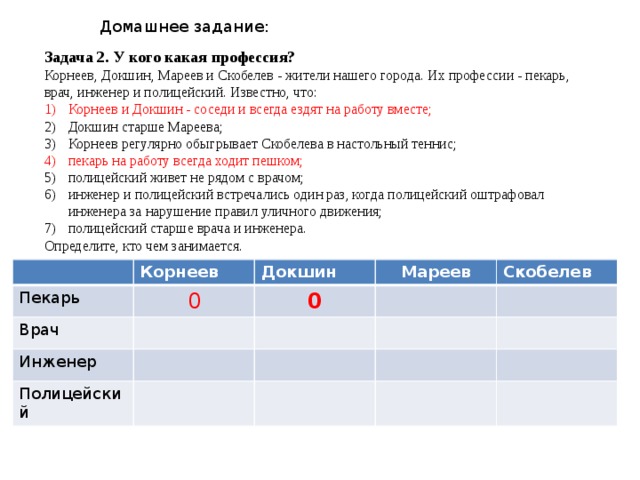 Домашнее задание: Задача 2. У кого какая профессия? Корнеев, Докшин, Мареев и Скобелев - жители нашего города. Их профессии - пекарь, врач, инженер и полицейский. Известно, что: Корнеев и Докшин - соседи и всегда ездят на работу вместе; Докшин старше Мареева; Корнеев регулярно обыгрывает Скобелева в настольный теннис; пекарь на работу всегда ходит пешком; полицейский живет не рядом с врачом; инженер и полицейский встречались один раз, когда полицейский оштрафовал инженера за нарушение правил уличного движения; полицейский старше врача и инженера. Определите, кто чем занимается.  Пекарь Корнеев Врач Докшин 0 Инженер Мареев 0 Скобелев Полицейский 