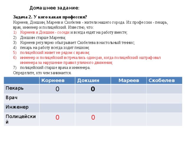Домашнее задание: Задача 2. У кого какая профессия? Корнеев, Докшин, Мареев и Скобелев - жители нашего города. Их профессии - пекарь, врач, инженер и полицейский. Известно, что: Корнеев и Докшин - соседи и всегда ездят на работу вместе; Докшин старше Мареева; Корнеев регулярно обыгрывает Скобелева в настольный теннис; пекарь на работу всегда ходит пешком; полицейский живет не рядом с врачом ; инженер и полицейский встречались один раз, когда полицейский оштрафовал инженера за нарушение правил уличного движения; полицейский старше врача и инженера. Определите, кто чем занимается.  Пекарь Корнеев Врач 0 Докшин Инженер 0 Мареев Скобелев Полицейский 0 0 