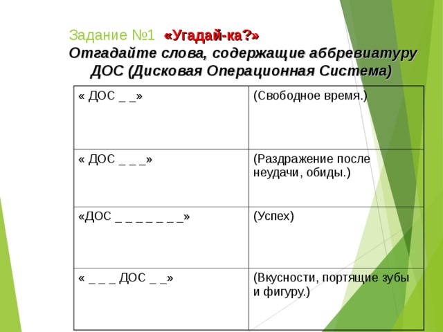 Задание №1  «Угадай-ка?» Отгадайте слова, содержащие аббревиатуру ДОС (Дисковая Операционная Система)      « ДОС _ _»             (Свободное время.) « ДОС _ _ _» (Раздражение после неудачи, обиды.) «ДОС _ _ _ _ _ _ _» (Успех) « _ _ _ ДОС _ _»  (Вкусности, портящие зубы и фигуру.)  