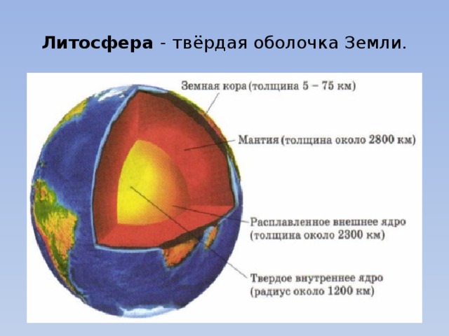 Литосфера - твёрдая оболочка Земли. 