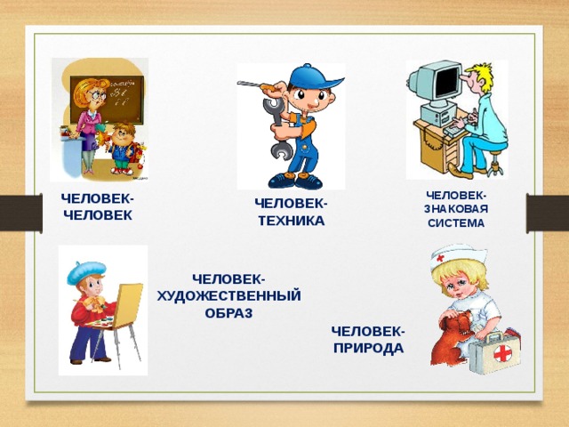 ЧЕЛОВЕК-ЧЕЛОВЕК ЧЕЛОВЕК-ТЕХНИКА ЧЕЛОВЕК-ЗНАКОВАЯ СИСТЕМА ЧЕЛОВЕК-ХУДОЖЕСТВЕННЫЙ ОБРАЗ ЧЕЛОВЕК-ПРИРОДА 