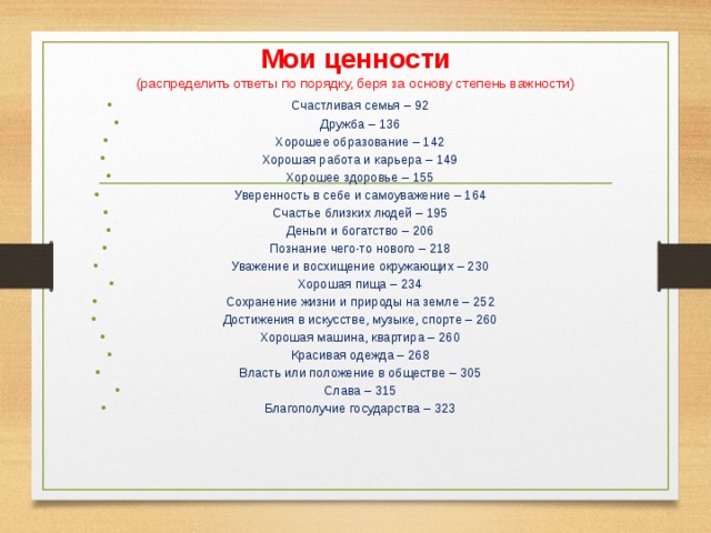 Мои ценности  (распределить ответы по порядку, беря за основу степень важности) Счастливая семья – 92 Дружба – 136 Хорошее образование – 142 Хорошая работа и карьера – 149 Хорошее здоровье – 155 Уверенность в себе и самоуважение – 164 Счастье близких людей – 195 Деньги и богатство – 206 Познание чего-то нового – 218 Уважение и восхищение окружающих – 230 Хорошая пища – 234 Сохранение жизни и природы на земле – 252 Достижения в искусстве, музыке, спорте – 260 Хорошая машина, квартира – 260 Красивая одежда – 268 Власть или положение в обществе – 305 Слава – 315 Благополучие государства – 323 