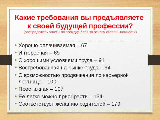 Какие требования вы предъявляете  к своей будущей профессии?  (распределить ответы по порядку, беря за основу степень важности) Хорошо оплачиваемая – 67 Интересная – 69 С хорошими условиями труда – 91 Востребованная на рынке труда – 94 С возможностью продвижения по карьерной лестнице – 100 Престижная – 107 Её легко можно приобрести – 154 Соответствует желанию родителей – 179 