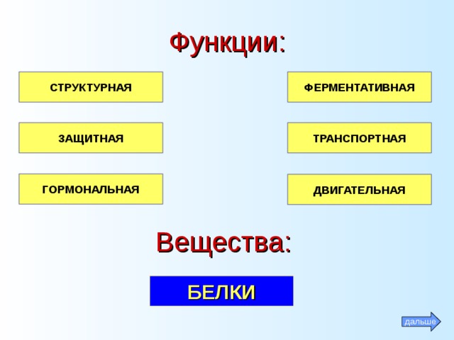 Функции : СТРУКТУРНАЯ ФЕРМЕНТАТИВНАЯ ЗАЩИТНАЯ ТРАНСПОРТНАЯ ГОРМОНАЛЬНАЯ ДВИГАТЕЛЬНАЯ Вещества : БЕЛКИ дальше 