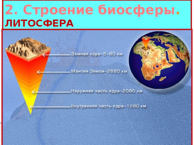 2. Строение биосферы .  ЛИТОСФЕРА 