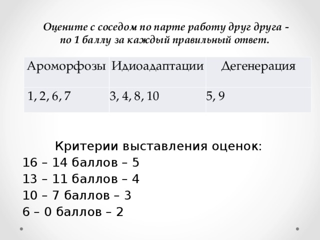  Оцените с соседом по парте работу друг друга - по 1 баллу за каждый правильный ответ. Ароморфозы Идиоадаптации  1, 2, 6, 7 Дегенерация 3, 4, 8, 10 5, 9 Критерии выставления оценок: 16 – 14 баллов – 5 13 – 11 баллов – 4 10 – 7 баллов – 3 6 – 0 баллов – 2 