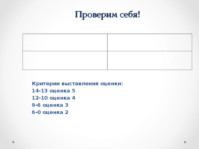 Проверим себя! Дивергенция Конвергенция 2,3,5,7,8,9,11 1, 4,6,10,12,13,14 Критерии выставления оценки: 14-13 оценка 5 12-10 оценка 4 9-6 оценка 3 6-0 оценка 2  