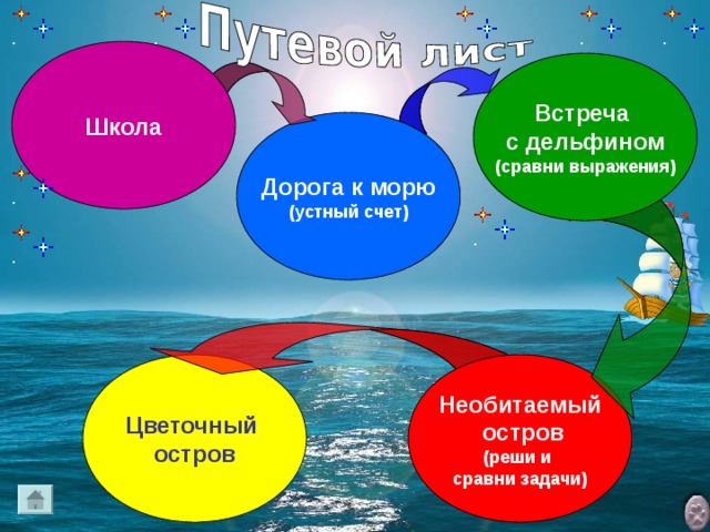 Школа Встреча с дельфином (сравни выражения) Дорога к морю (устный счет) Необитаемый  остров (реши и сравни задачи) Цветочный остров  