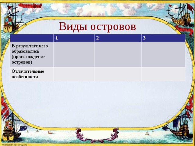  Виды островов 1 В результате чего образовались (происхождение островов) 2 Отличительные особенности 3 