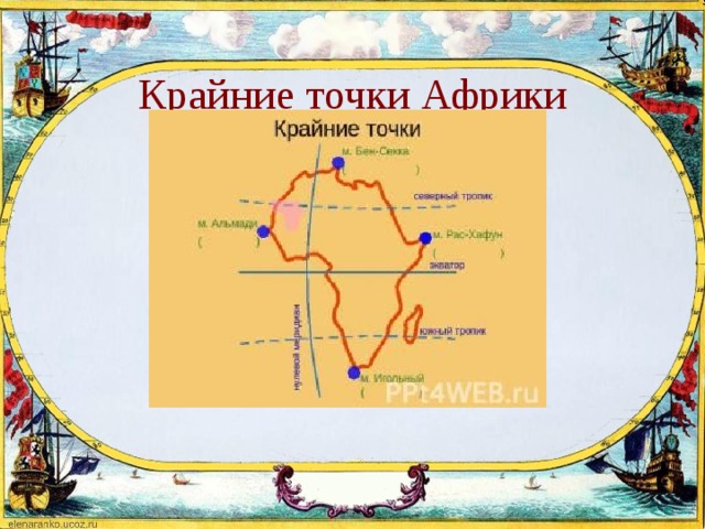  Крайние точки Африки 