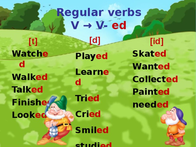 Regular verbs  V → V- ed [d] Play ed Learn ed Tri ed Cri ed Smil ed studi ed [t] [id] Watch ed Walk ed Talk ed Finish ed Look ed Skat ed Want ed Collect ed Paint ed need ed  